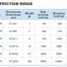 Selden LOW FRICTION RING ø25/11 - 7 мм