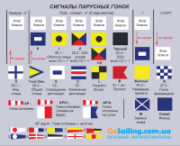 Наклейка с гоночными флагами GoSailing.com.ua